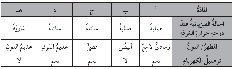 خصائص الفلزات واللافلزات